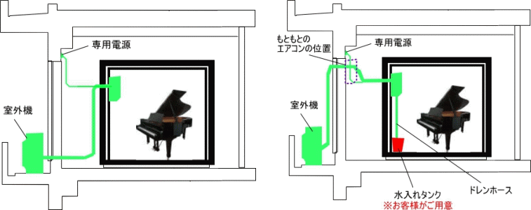 防音室設置事例 エアコンの設置例