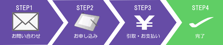 防音室買取までの流れ