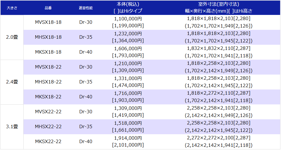 2.0畳～3.1畳サイズ