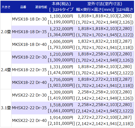 2.0畳～3.1畳サイズ