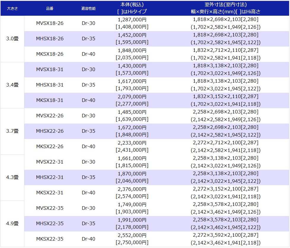 3.0畳～4.9畳サイズ