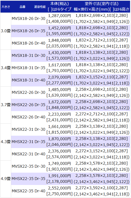 3.0畳～4.9畳サイズ